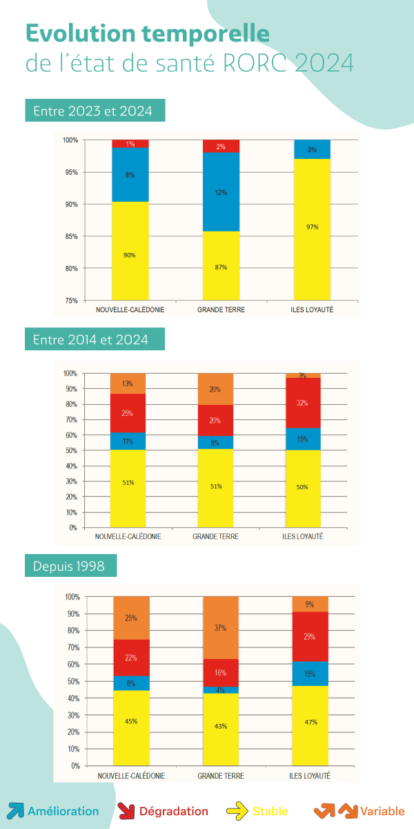 Resultats_RORC2024